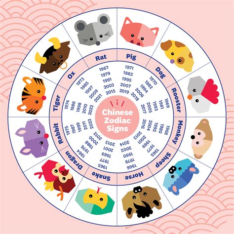 生肖|Chinese Zodiac Years